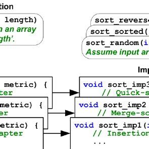 elastic sort